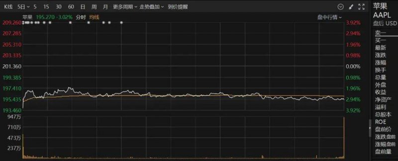 EC外汇开户掌握股票交易根本知识，2025年你准备好迎接市场波动了吗？